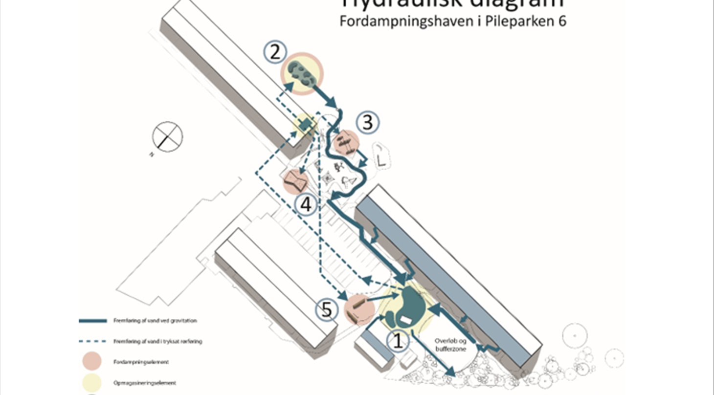 Hydraulisk plan 1 damp